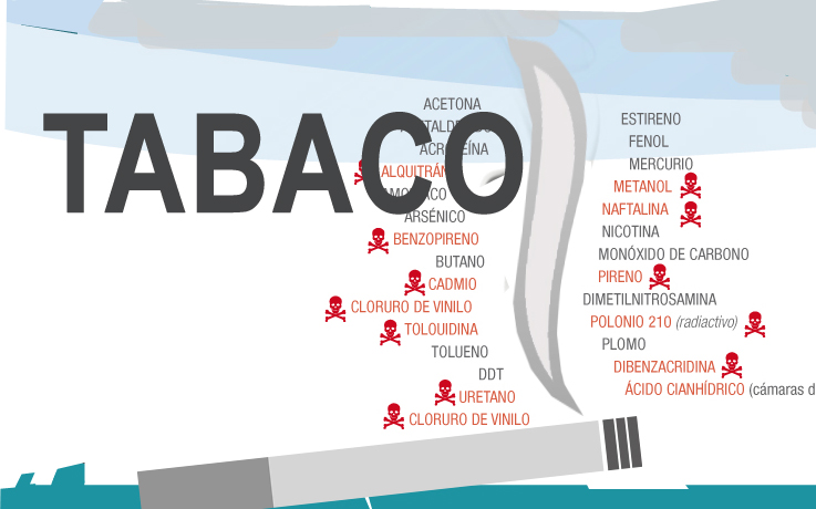 Tabaco: regulación y riesgos frente a la COVID-19.